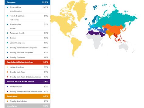 My Ancestry Results! .